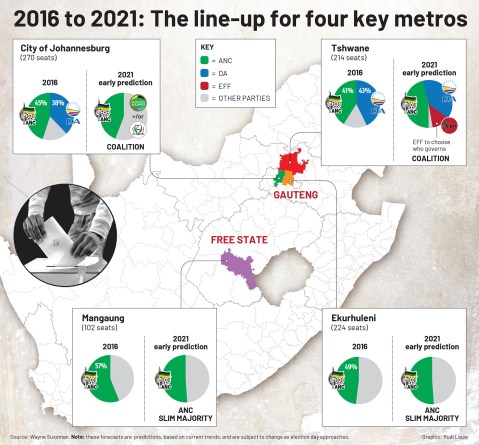 Battle of the Metros: An early forecast for the 2021 local government elections