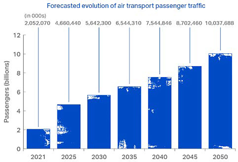 aviation emissions