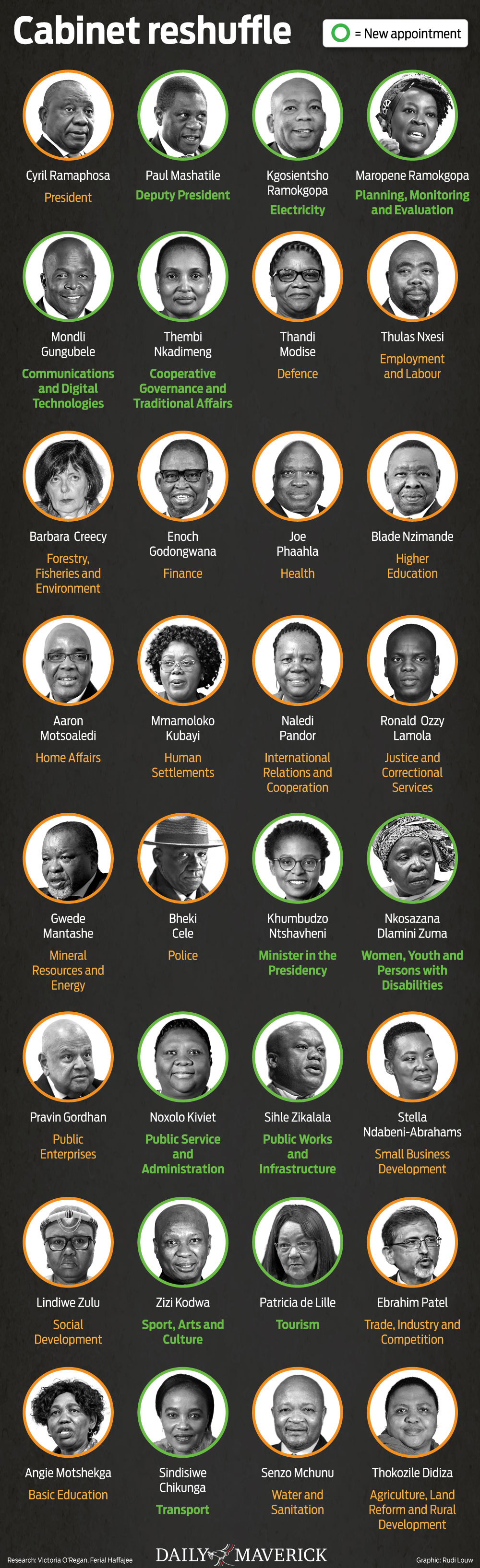 The new Cabinet announce by President Cyril Ramaphosa on 6 March 2022